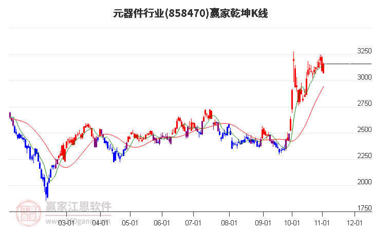 858470元器件赢家乾坤K线工具