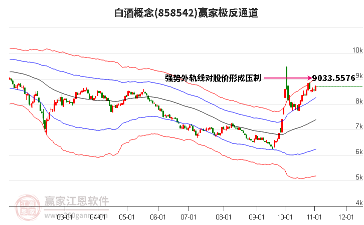 858542白酒赢家极反通道工具