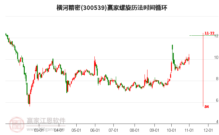 300539横河精密螺旋历法时间循环工具