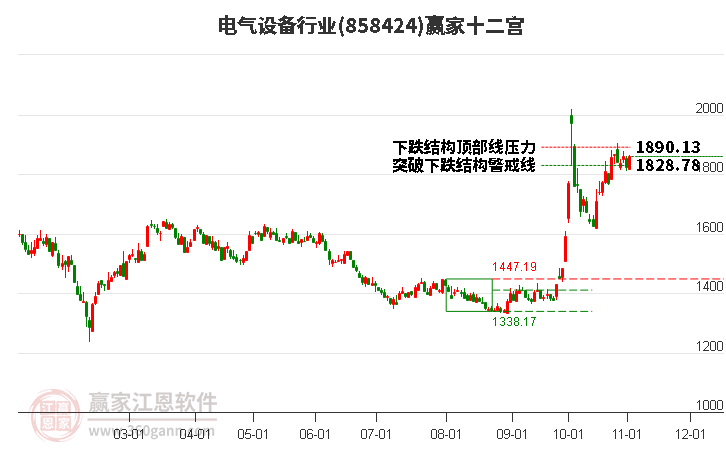 858424电气设备赢家十二宫工具