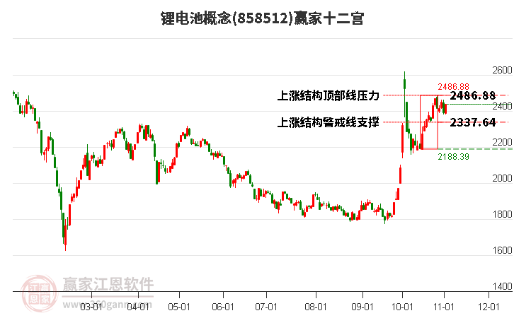 858512锂电池赢家十二宫工具