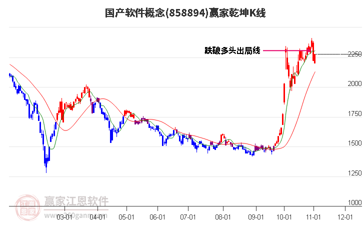 858894国产软件赢家乾坤K线工具