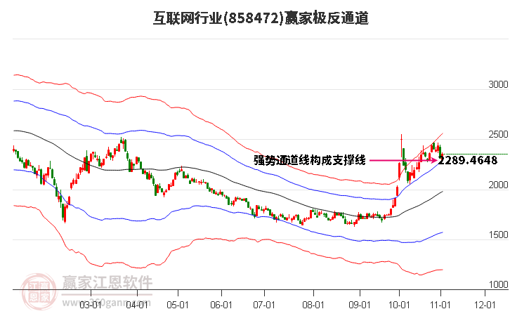 858472互联网赢家极反通道工具