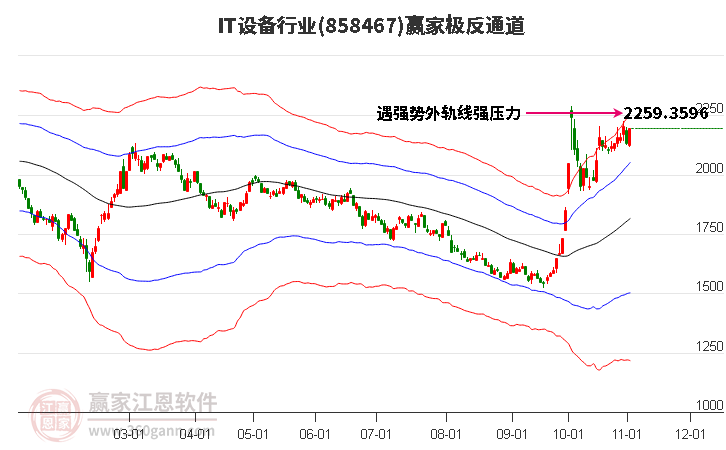 858467IT设备赢家极反通道工具