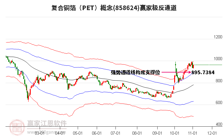 858624复合铜箔（PET）赢家极反通道工具