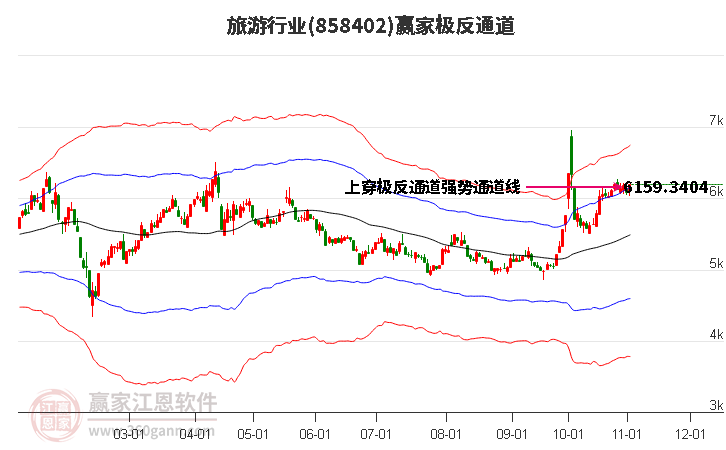 858402旅游赢家极反通道工具