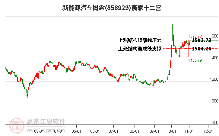 858929新能源汽车赢家十二宫工具