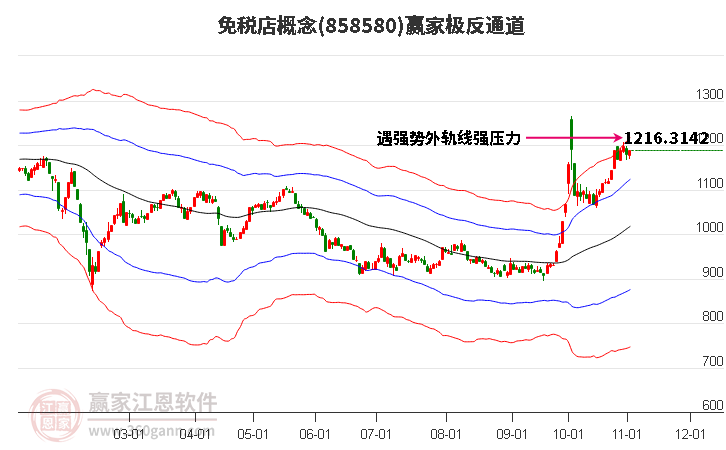 858580免税店赢家极反通道工具