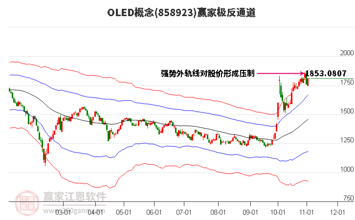 858923OLED赢家极反通道工具