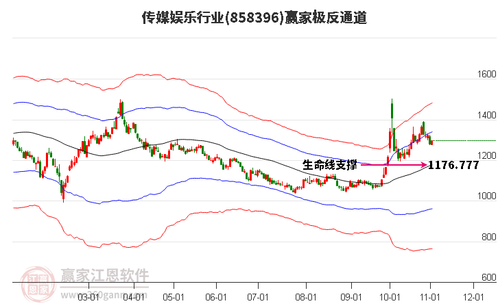 858396传媒娱乐赢家极反通道工具