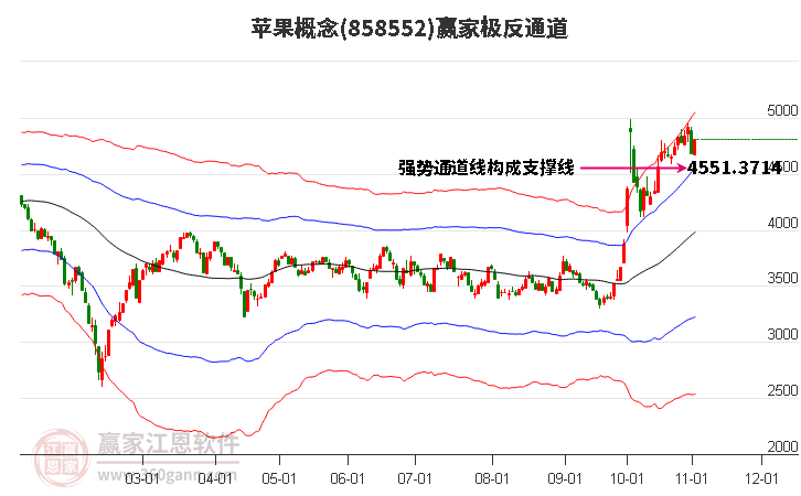 858552苹果赢家极反通道工具