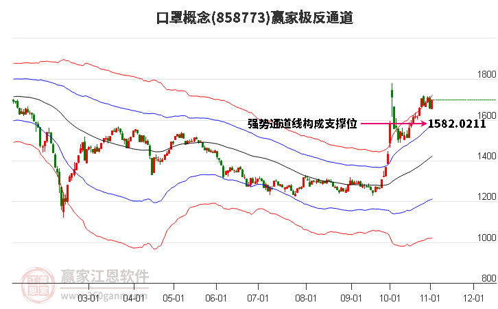 858773口罩赢家极反通道工具