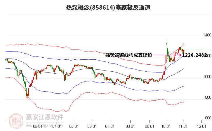 858614热泵赢家极反通道工具