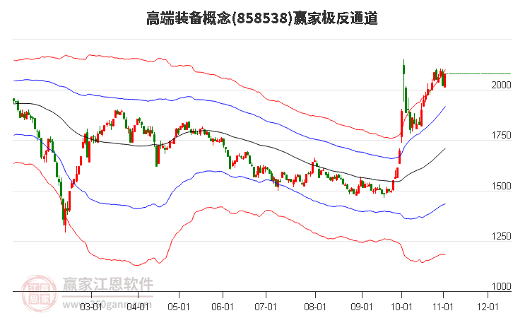 858538高端装备赢家极反通道工具