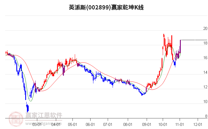 002899英派斯赢家乾坤K线工具