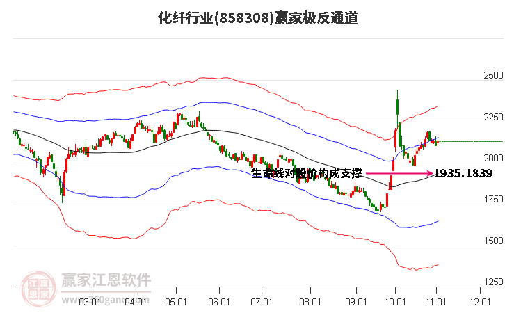 858308化纤赢家极反通道工具