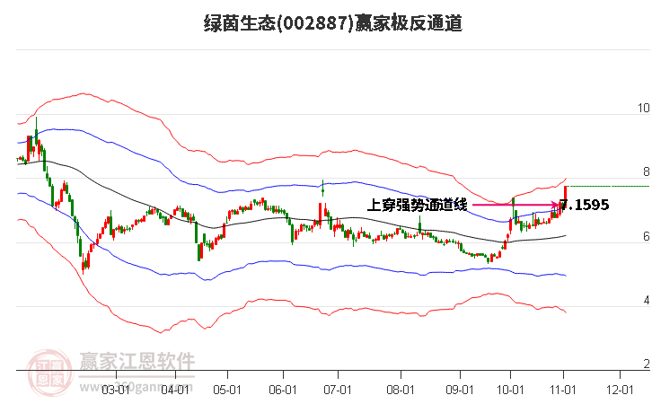 002887绿茵生态赢家极反通道工具