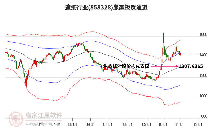 858328造纸赢家极反通道工具