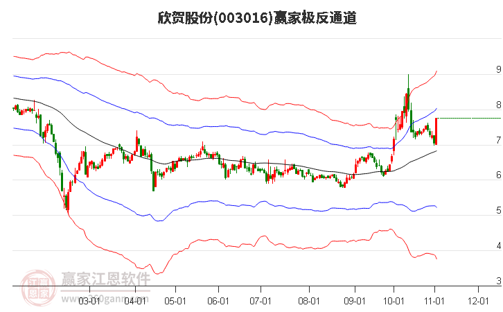 003016欣贺股份赢家极反通道工具