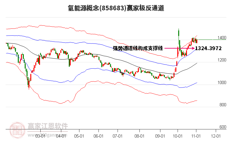 858683氢能源赢家极反通道工具