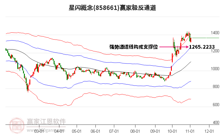 858661星闪赢家极反通道工具