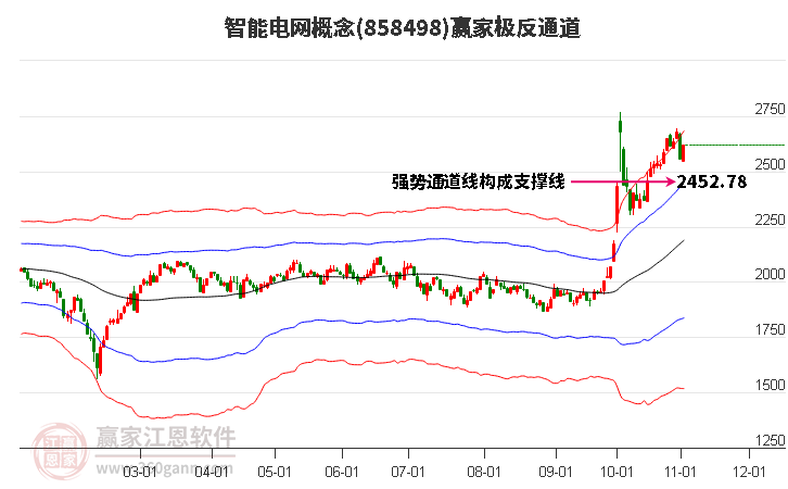 858498智能电网赢家极反通道工具