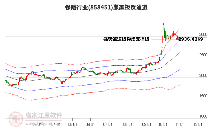 858451保险赢家极反通道工具