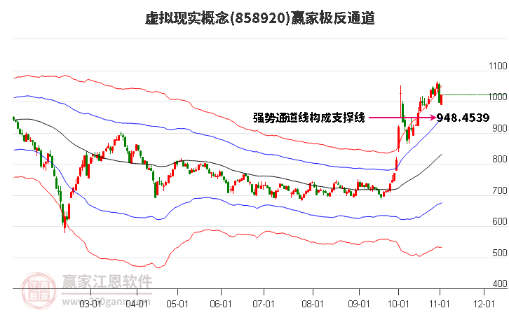 858920虚拟现实赢家极反通道工具