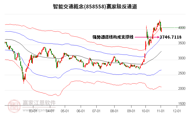 858558智能交通赢家极反通道工具