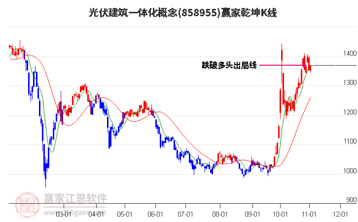 858955光伏建筑一体化赢家乾坤K线工具