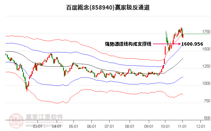 858940百度赢家极反通道工具