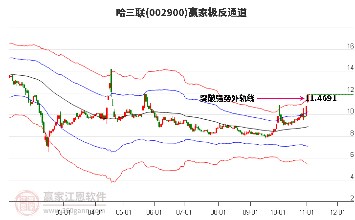 002900哈三联赢家极反通道工具