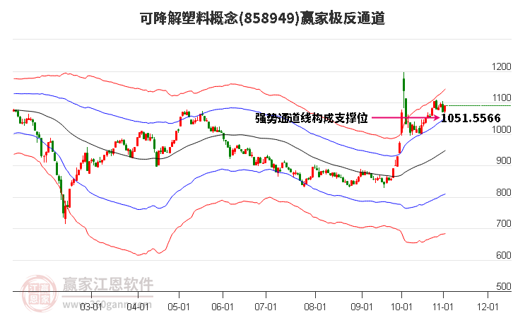 858949可降解塑料赢家极反通道工具