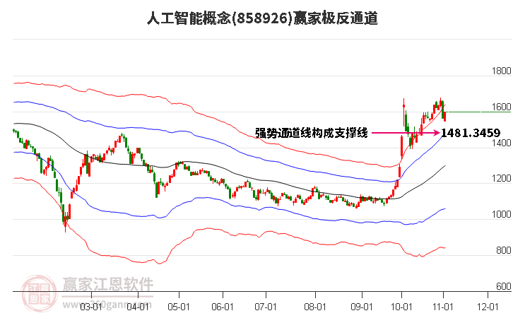 858926人工智能赢家极反通道工具