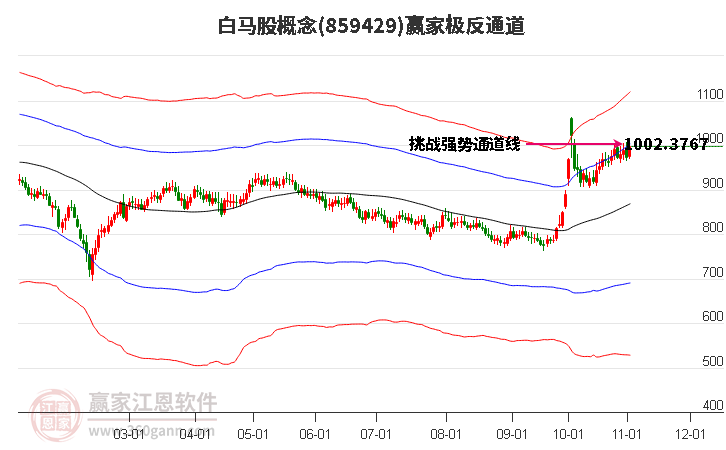 859429白马股赢家极反通道工具