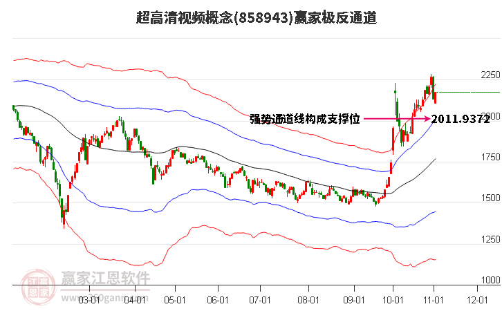 858943超高清视频赢家极反通道工具