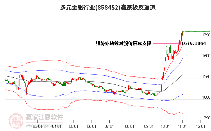 858452多元金融赢家极反通道工具