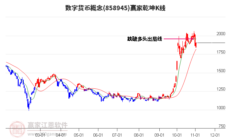 858945数字货币赢家乾坤K线工具