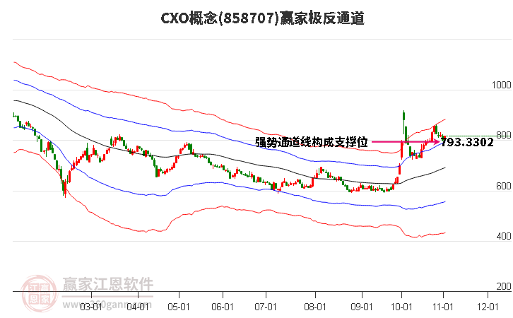 858707CXO赢家极反通道工具