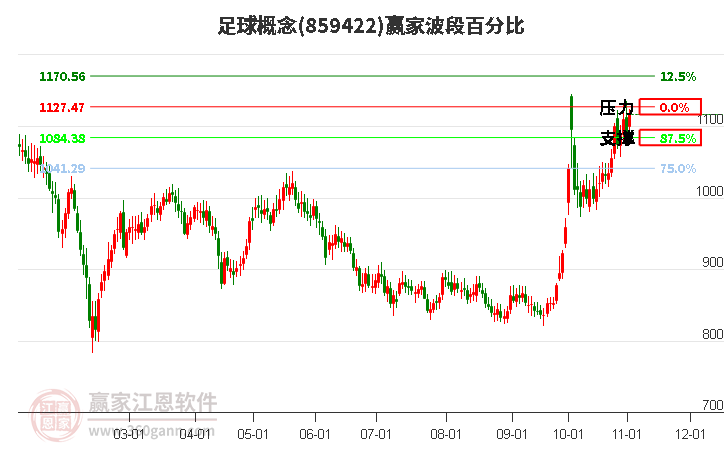 足球概念赢家波段百分比工具