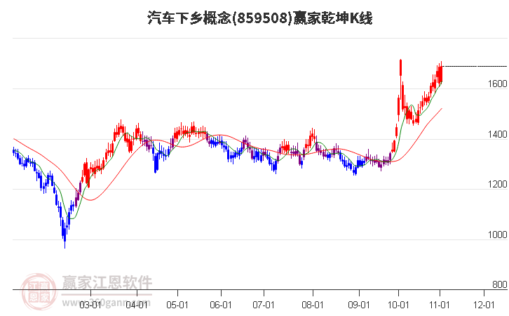 859508汽车下乡赢家乾坤K线工具