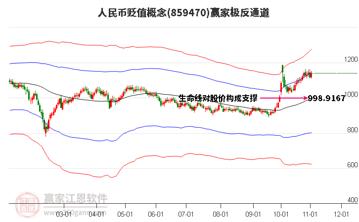 859470人民币贬值赢家极反通道工具