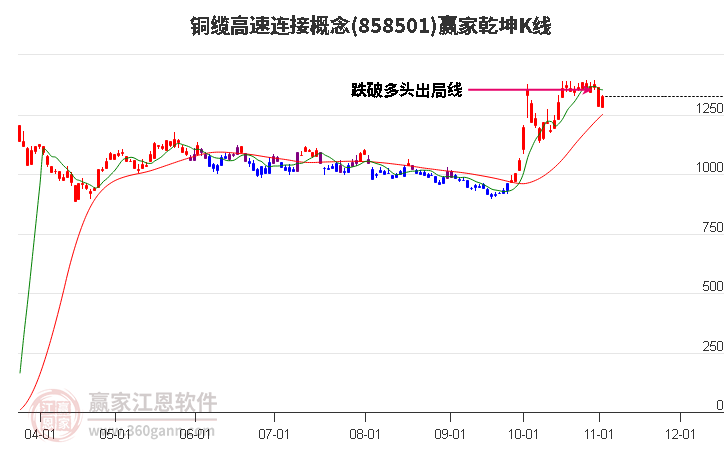 858501銅纜高速連接贏家乾坤K線工具