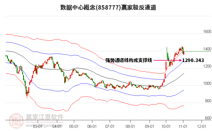 858777数据中心赢家极反通道工具