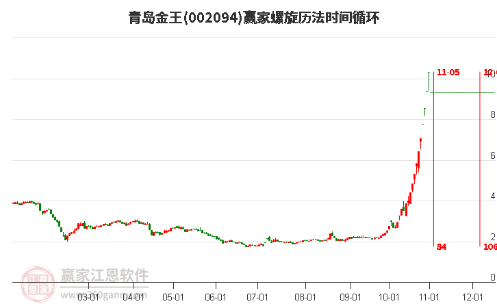 002094青岛金王螺旋历法时间循环工具