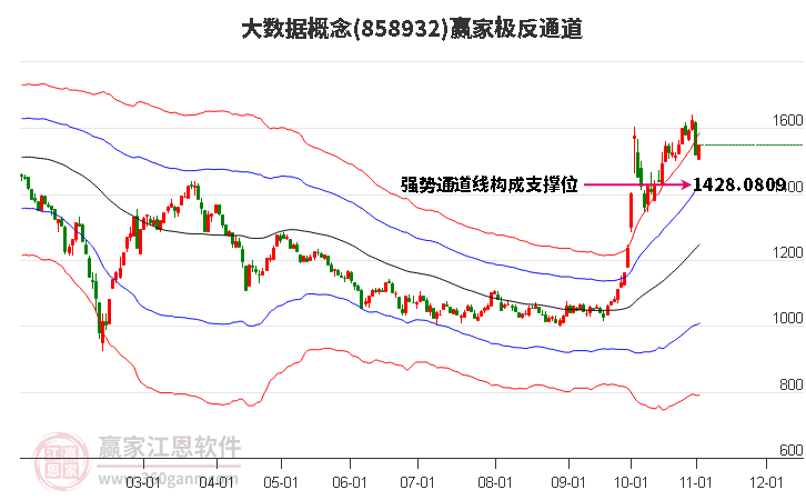 858932大数据赢家极反通道工具