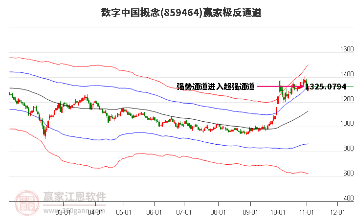 859464数字中国赢家极反通道工具