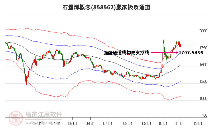 858562石墨烯赢家极反通道工具