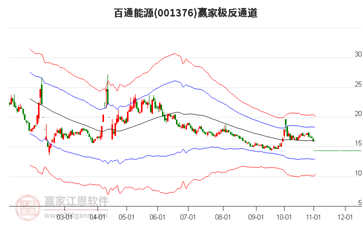 001376百通能源赢家极反通道工具