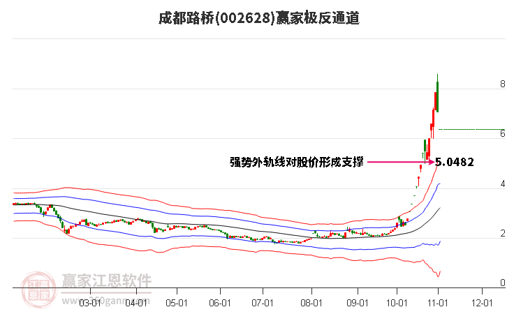 002628成都路桥赢家极反通道工具